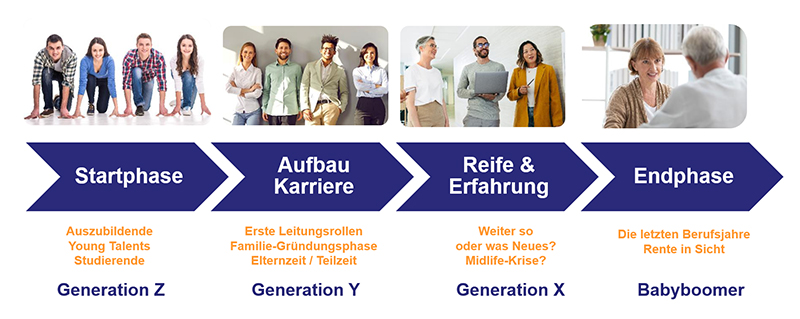 Generationskonflikte2