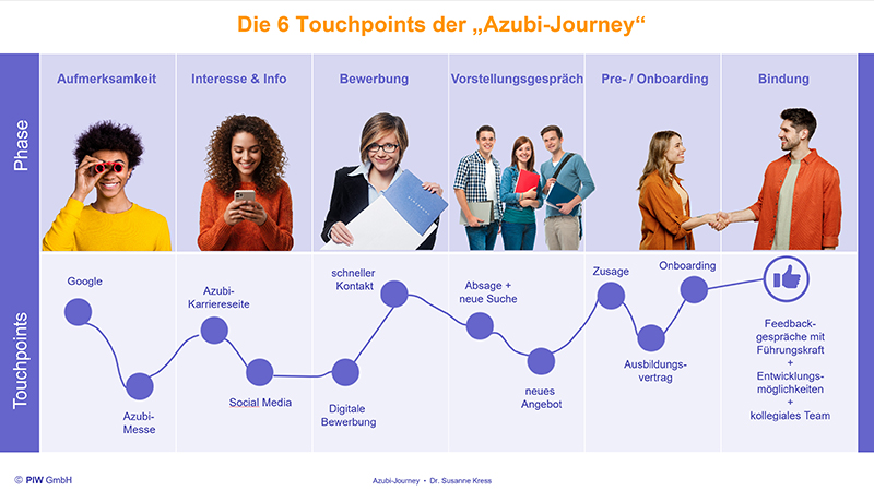 Screenshot Azubi Journey 800px