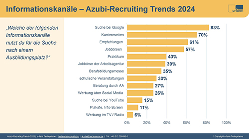 Seiten aus u form Studie Azubi Recruiting Trends 2025 Ergebnisse Teil 1 2