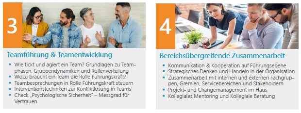 Themen Führung 2
